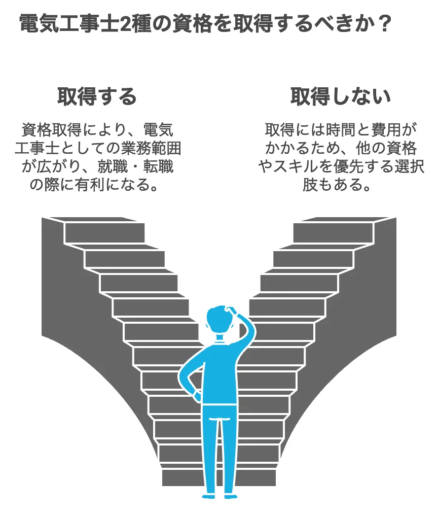 電気工事士2種とは？資格の概要と取得メリット