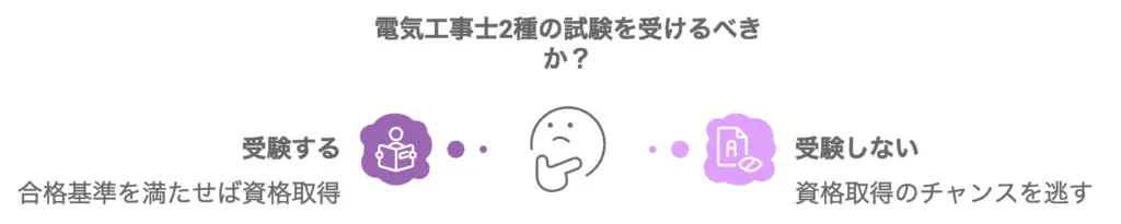 電気工事士2種の試験概要と合格基準