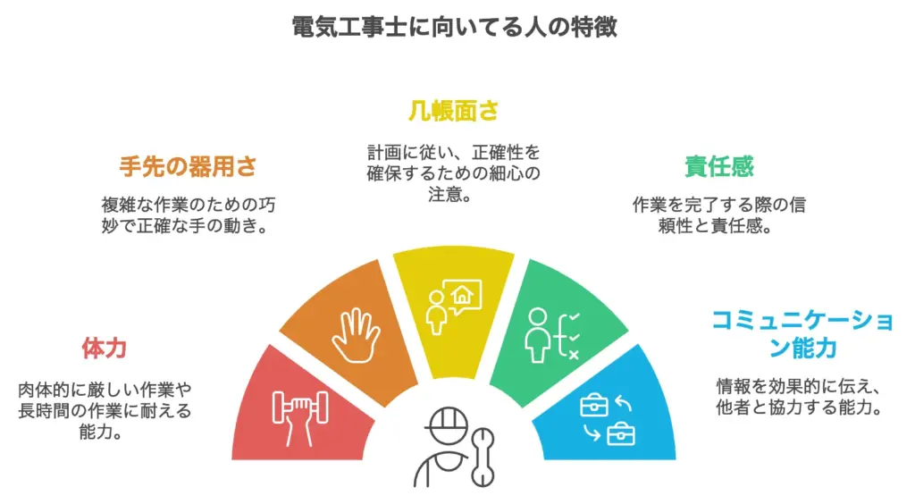 電気工事士に向いてる人の5つの特徴