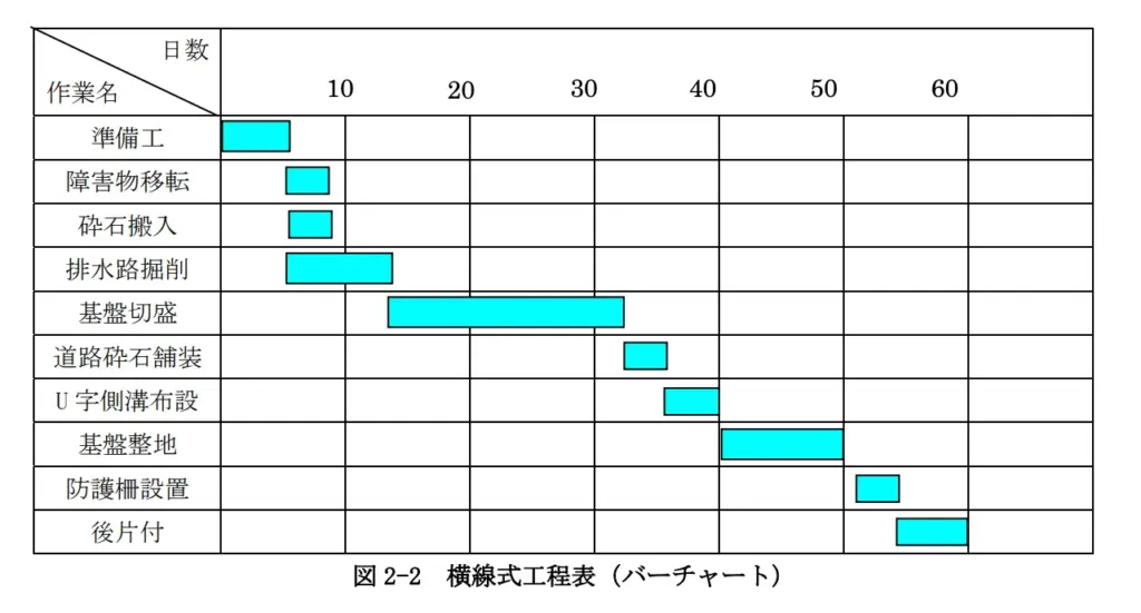 バーチャート工程表