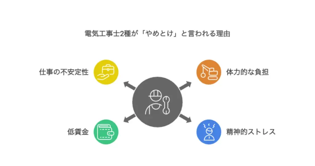 電気工事士2種が「やめとけ」と言われる理由