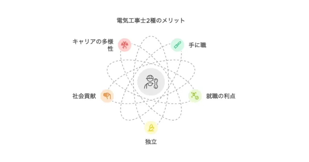 電気工事士2種のメリット