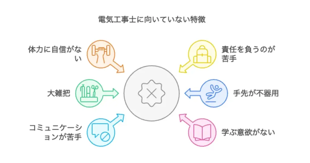 電気工事士2種に向いていない人の特徴