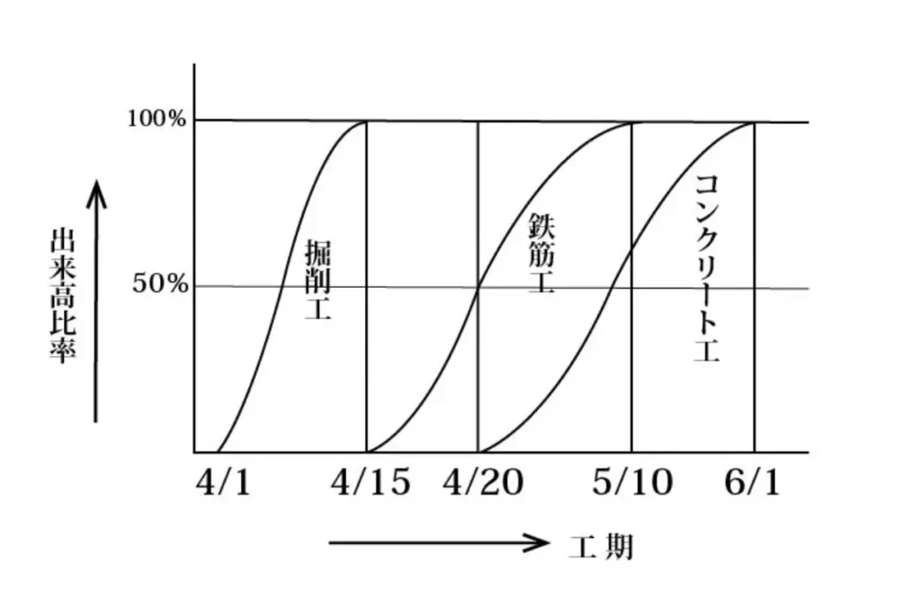 グラフ式工程表