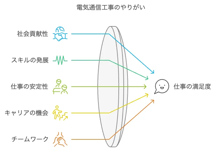 電気通信工事のやりがい