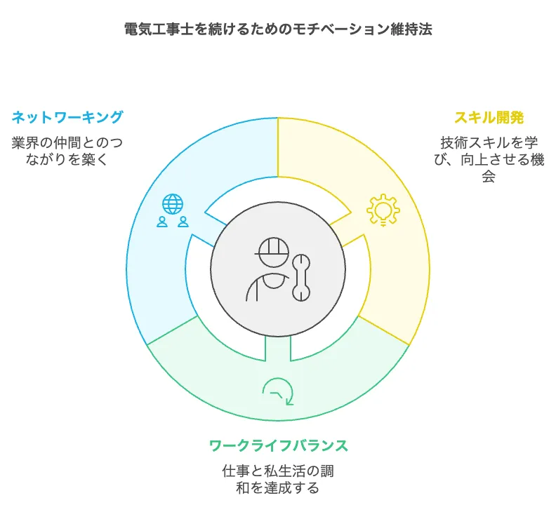 電気工事士を続けるためのモチベーション維持法