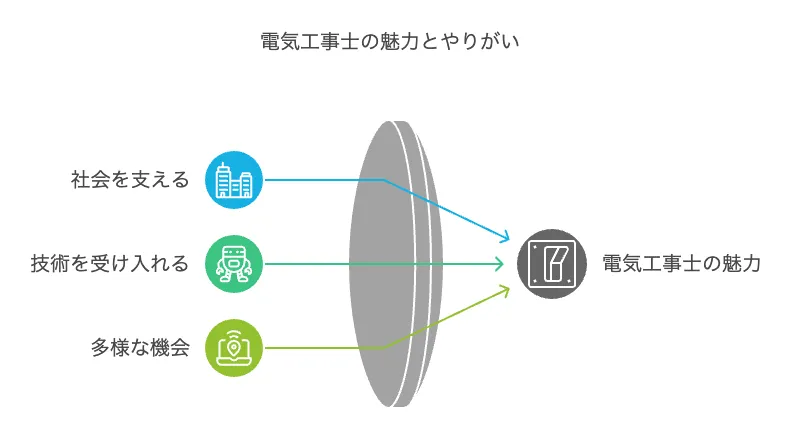 電気工事士の魅力とやりがい