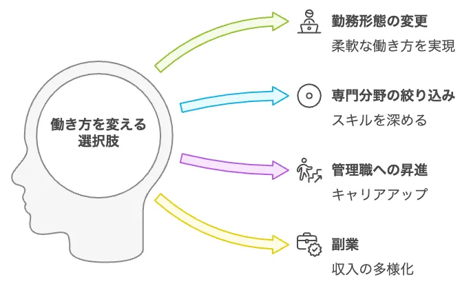 電気工事士を辞めずに働き方を変える選択肢