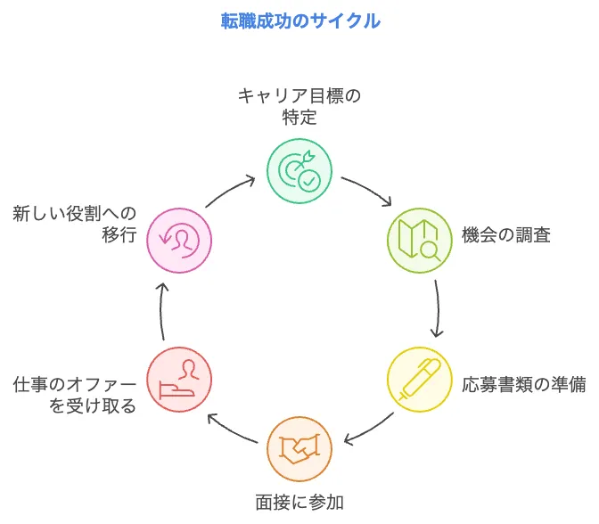 未経験から電気工事士へ転職成功者の体験談