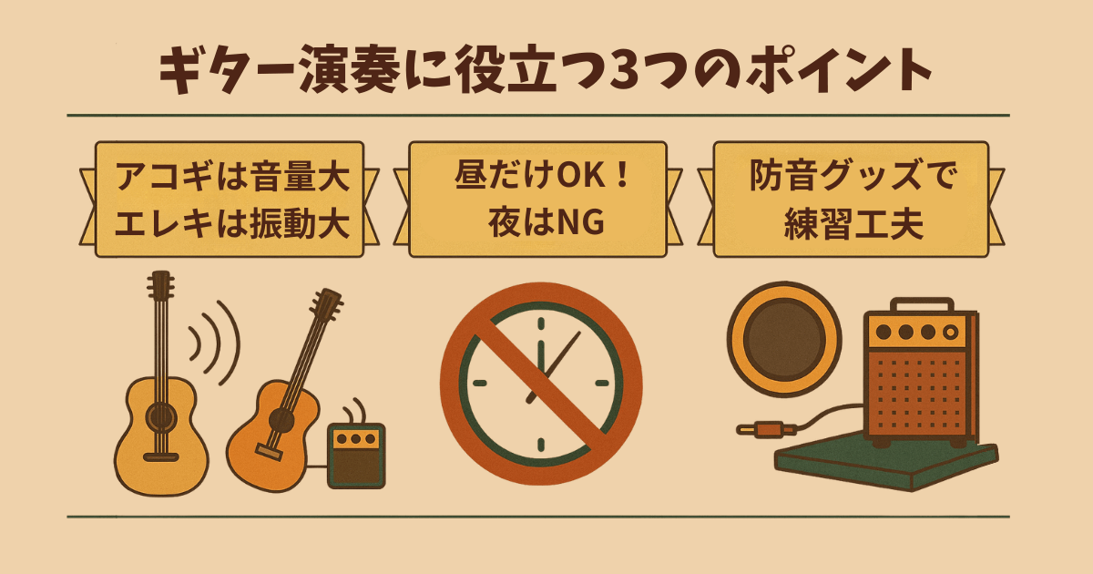 ギター演奏に役立つ3つのポイントを示すインフォグラフィック。アコギは音量大・エレキは振動大、演奏は昼だけOK夜はNG、防音グッズで練習工夫と記載。
