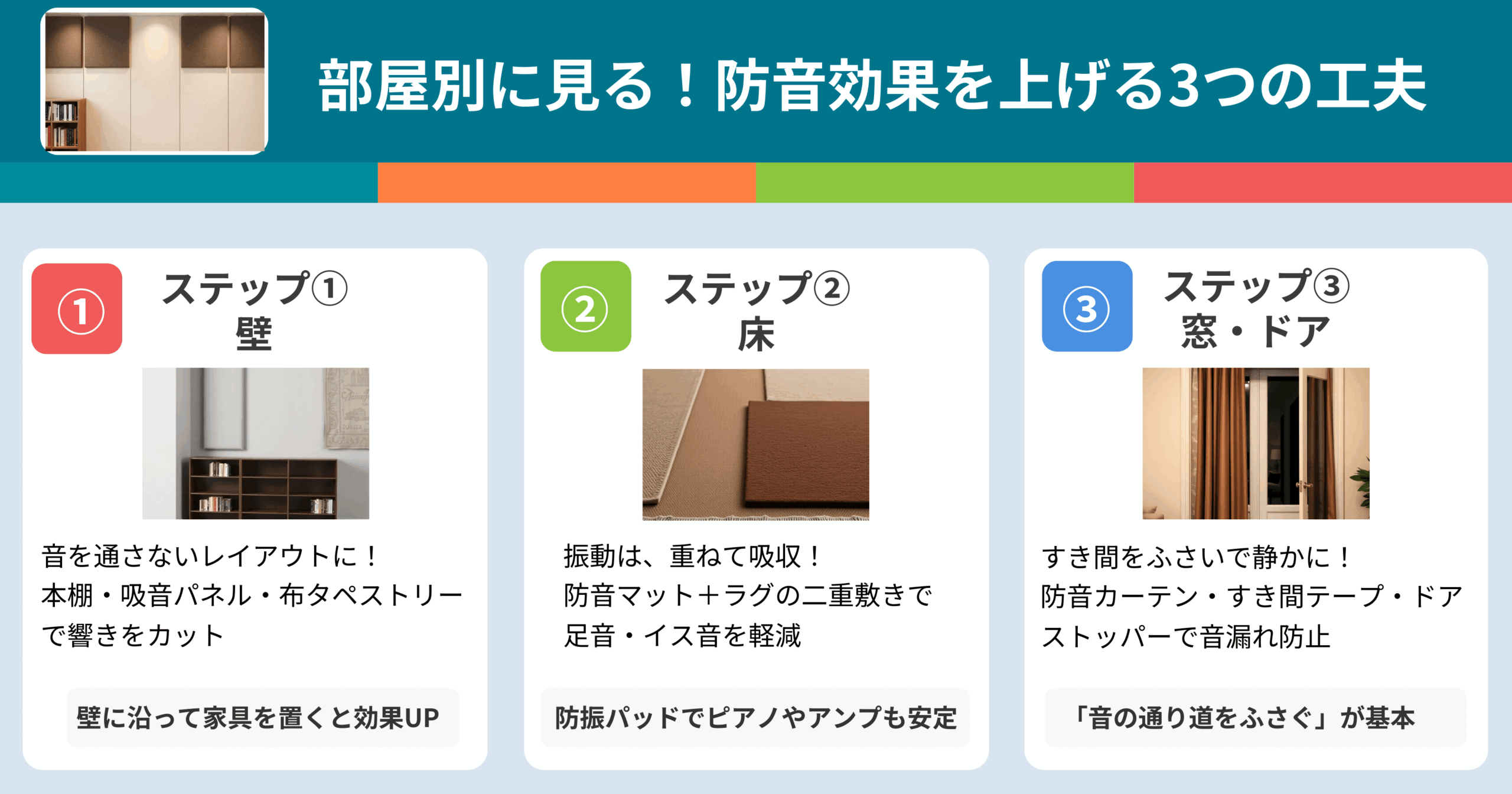 賃貸でできる防音の3つの工夫を部屋別に紹介。 壁・床・窓ドアの対策をわかりやすく図解。