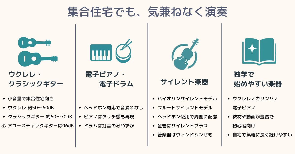 迷惑になりにくい楽器の種類を4カテゴリーで比較した横長インフォグラフィック