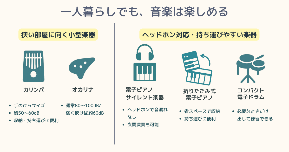 一人暮らしや小さい部屋でも楽しめる楽器を紹介するインフォグラフィック。カリンバ、オカリナ、電子ピアノ、折りたたみ式電子ピアノ、コンパクト電子ドラムの特徴を整理。