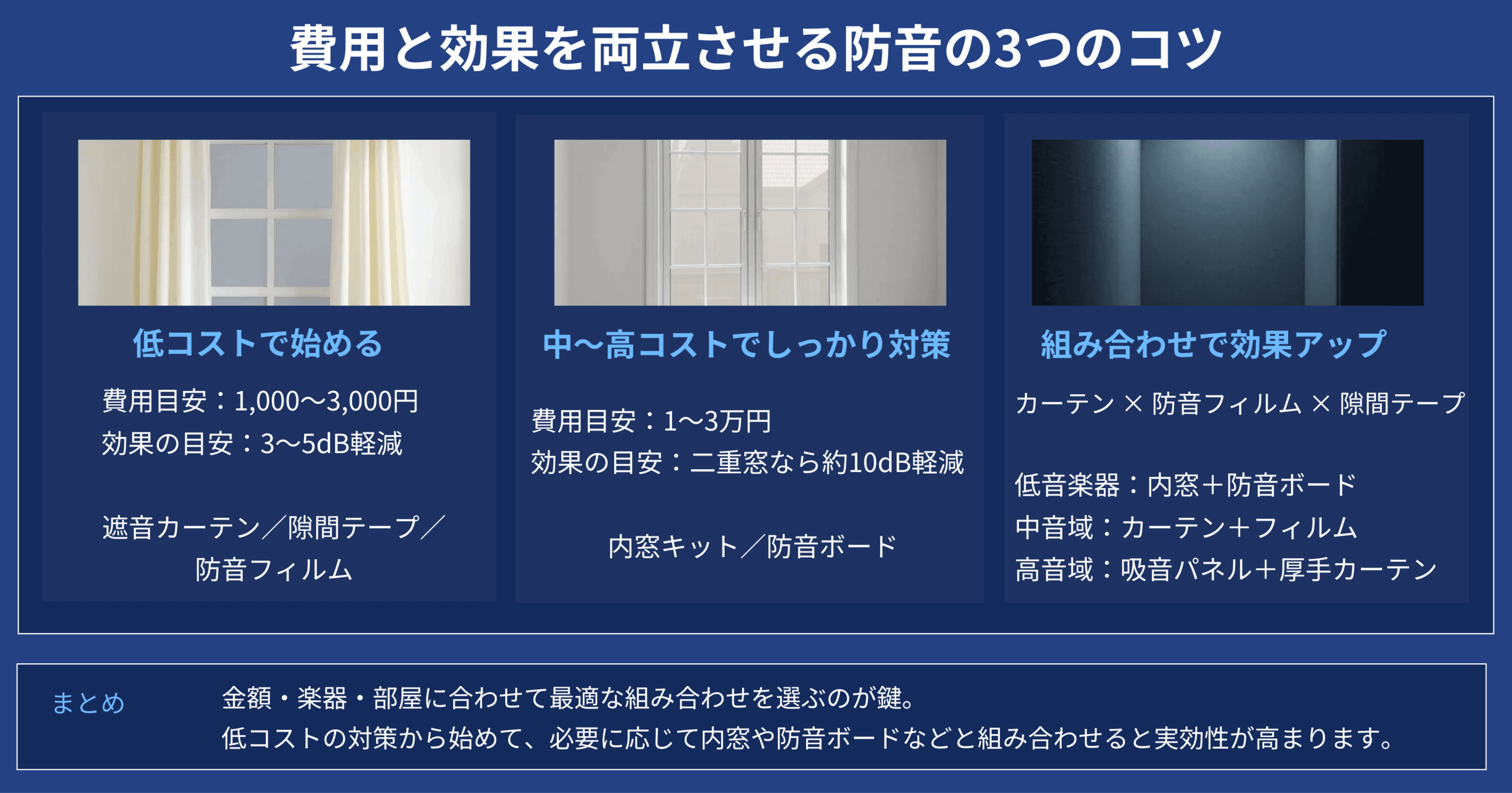 費用と効果のバランスで選ぶ防音対策の3つのコツ