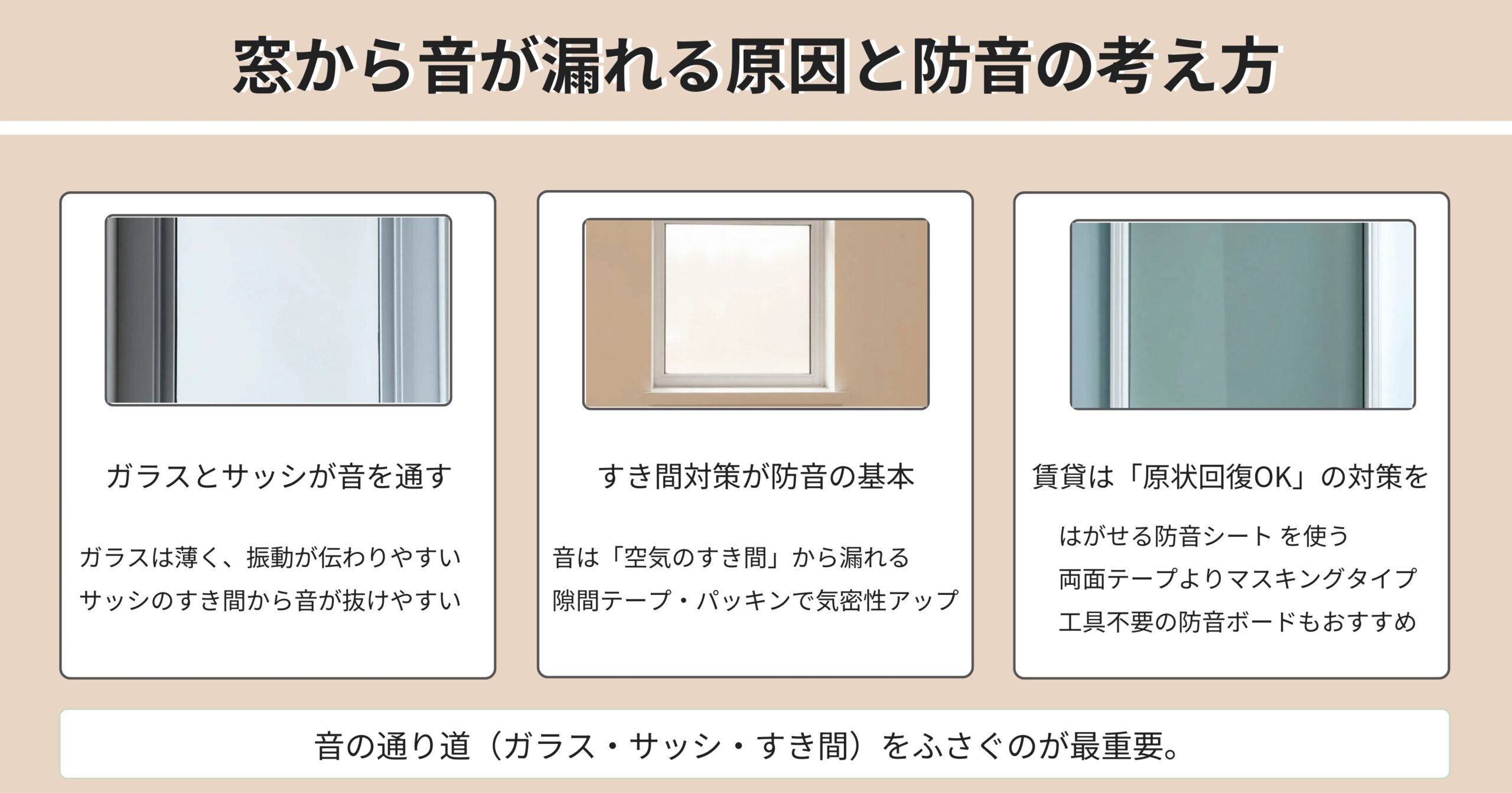 窓から音が漏れる原因と防音の考え方をまとめたインフォグラフィック