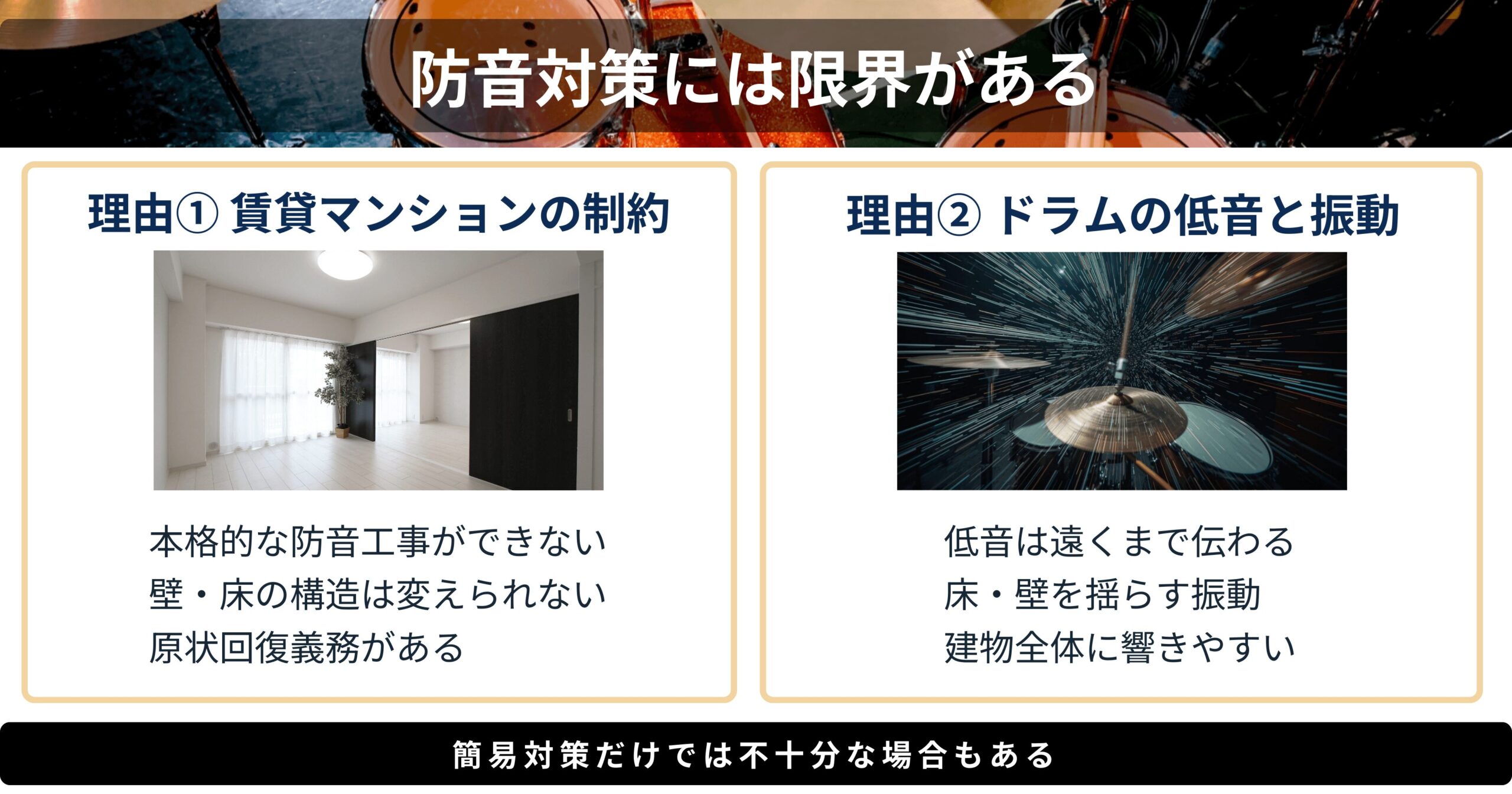 賃貸マンションでドラムの防音対策に限界がある理由と低音や振動が響きやすい仕組みを示した図