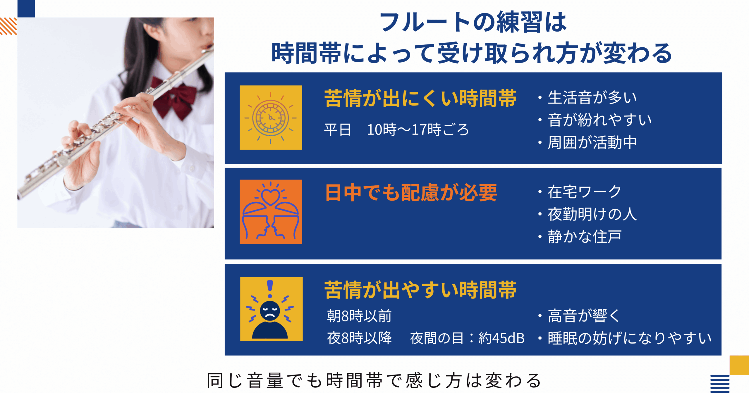 フルートの練習は時間帯によって受け取られ方が変わることを、苦情が出にくい時間帯と注意が必要な時間帯に分けて解説したインフォグラフィック