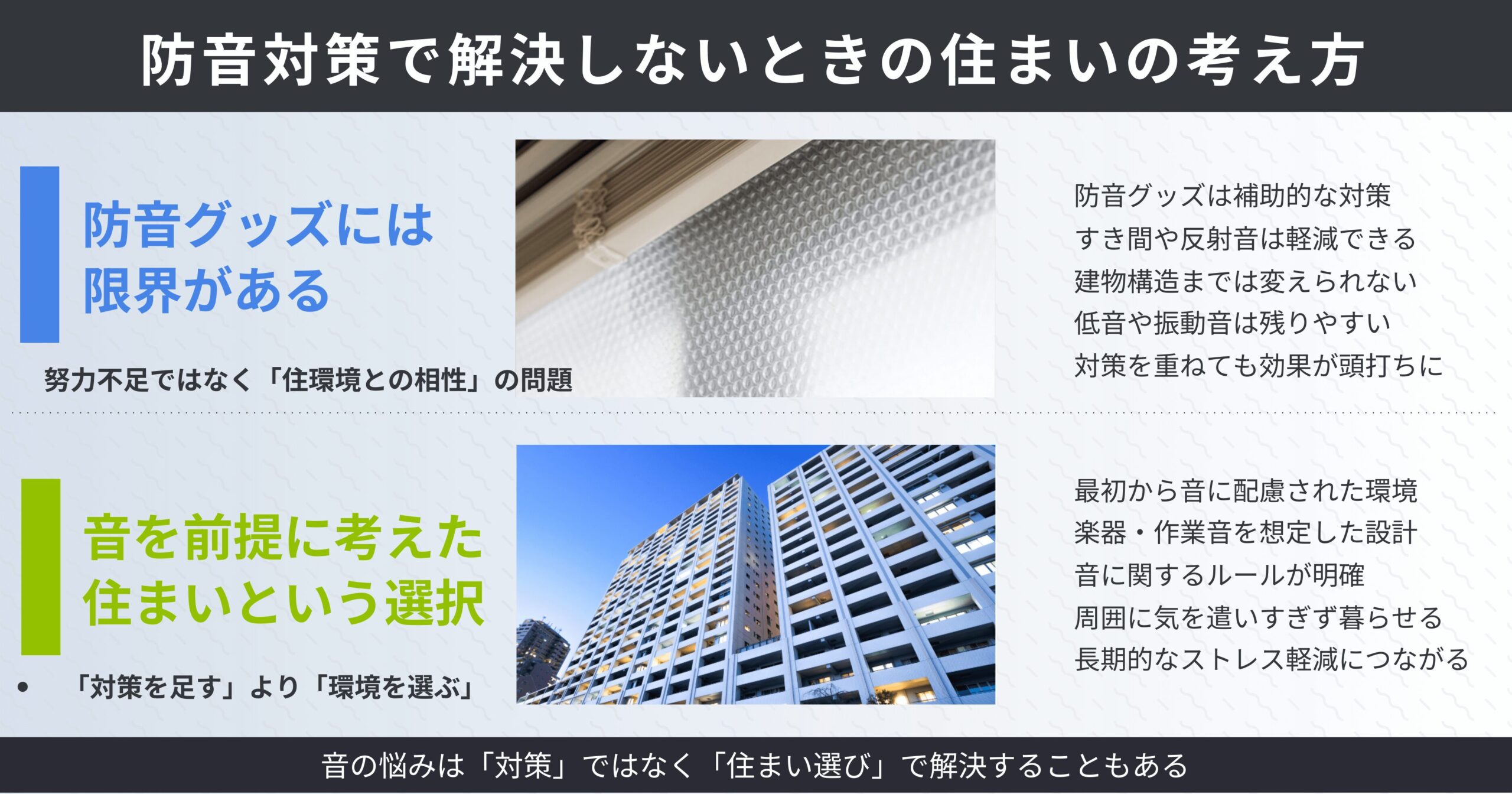防音対策で解決しない場合に考えたい、グッズ対策の限界と音を前提にした住まい選びという2つの視点を整理した図