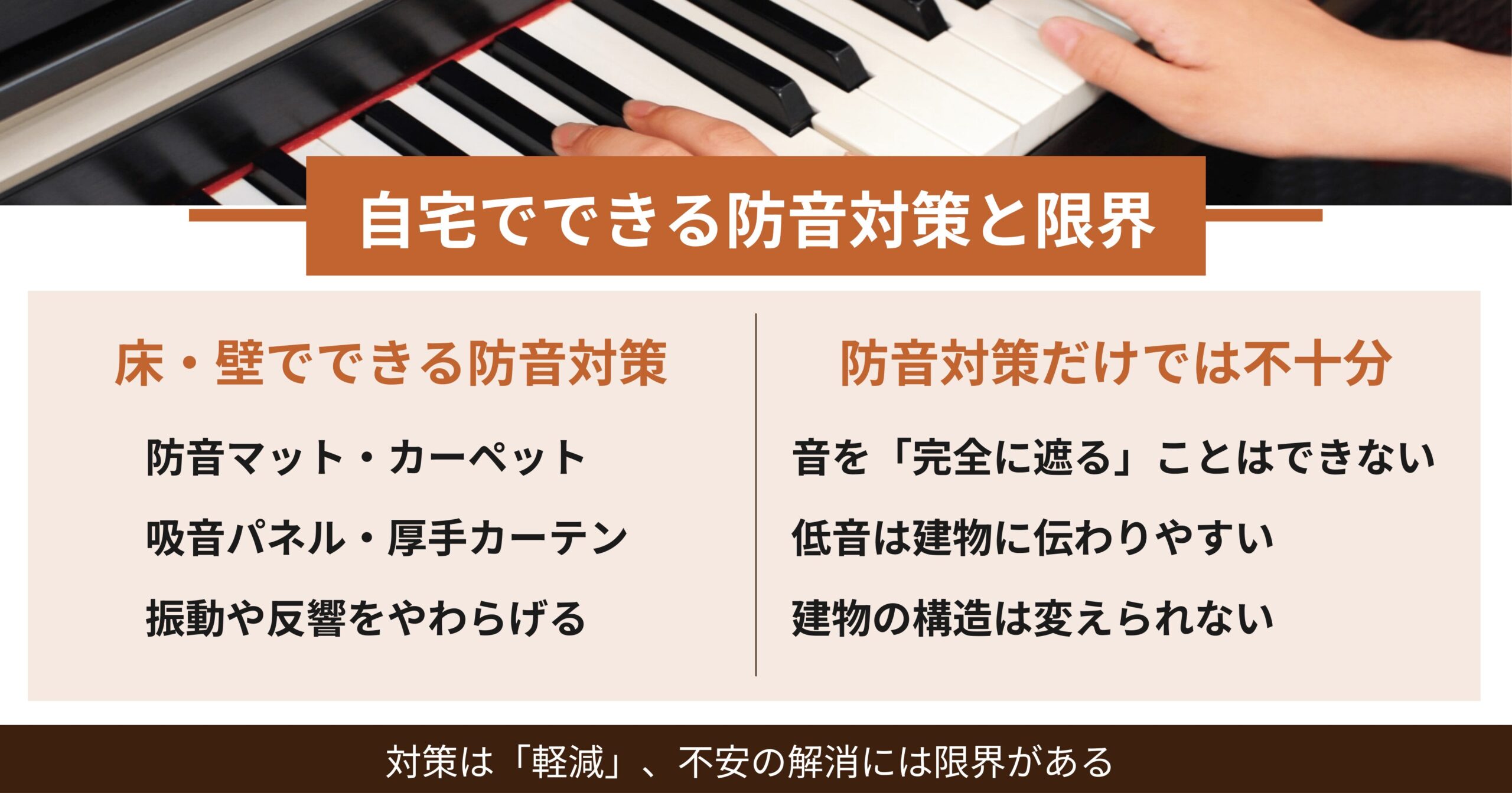 自宅でできる楽器の防音対策として床や壁の工夫と、その対策だけでは音を完全に遮れない限界を整理したインフォグラフィック