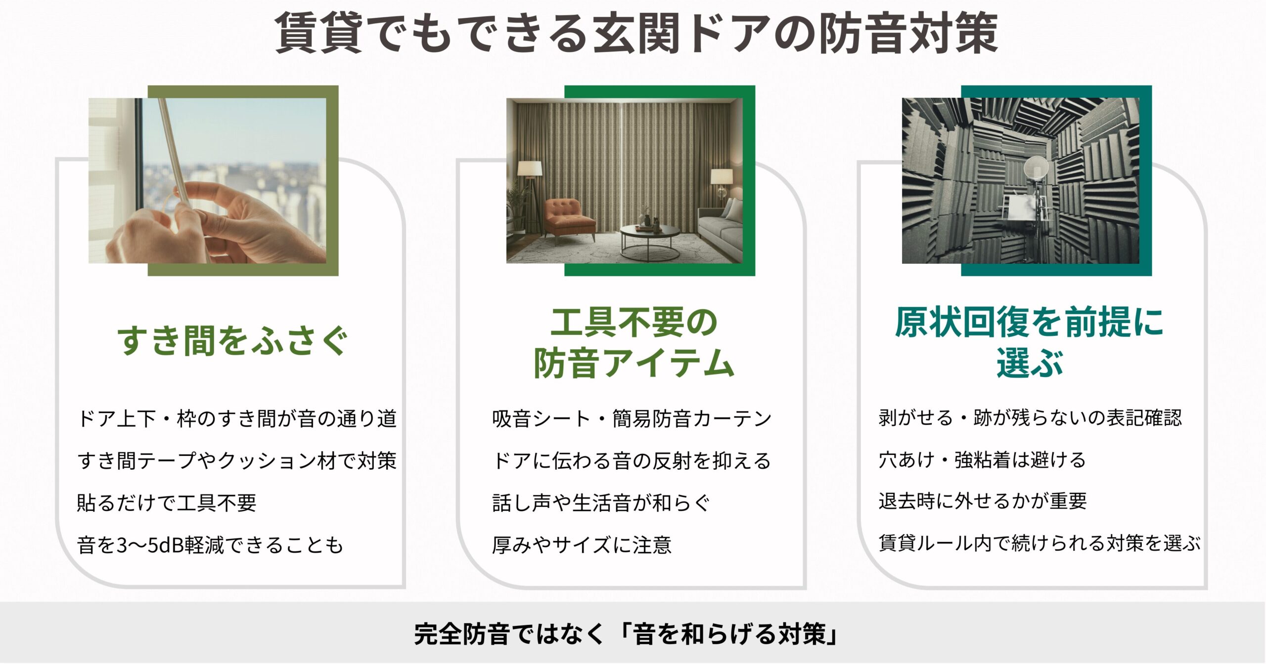 賃貸でもできる玄関ドアの防音対策として、すき間をふさぐ方法や工具不要の防音アイテム、原状回復を考えた選び方をまとめた図