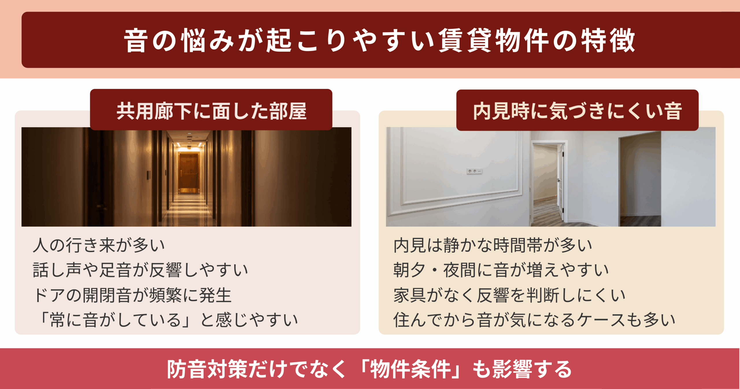 音の悩みが起こりやすい賃貸物件の特徴として、共用廊下に面した部屋と内見時に気づきにくい生活音のポイントを整理した図
