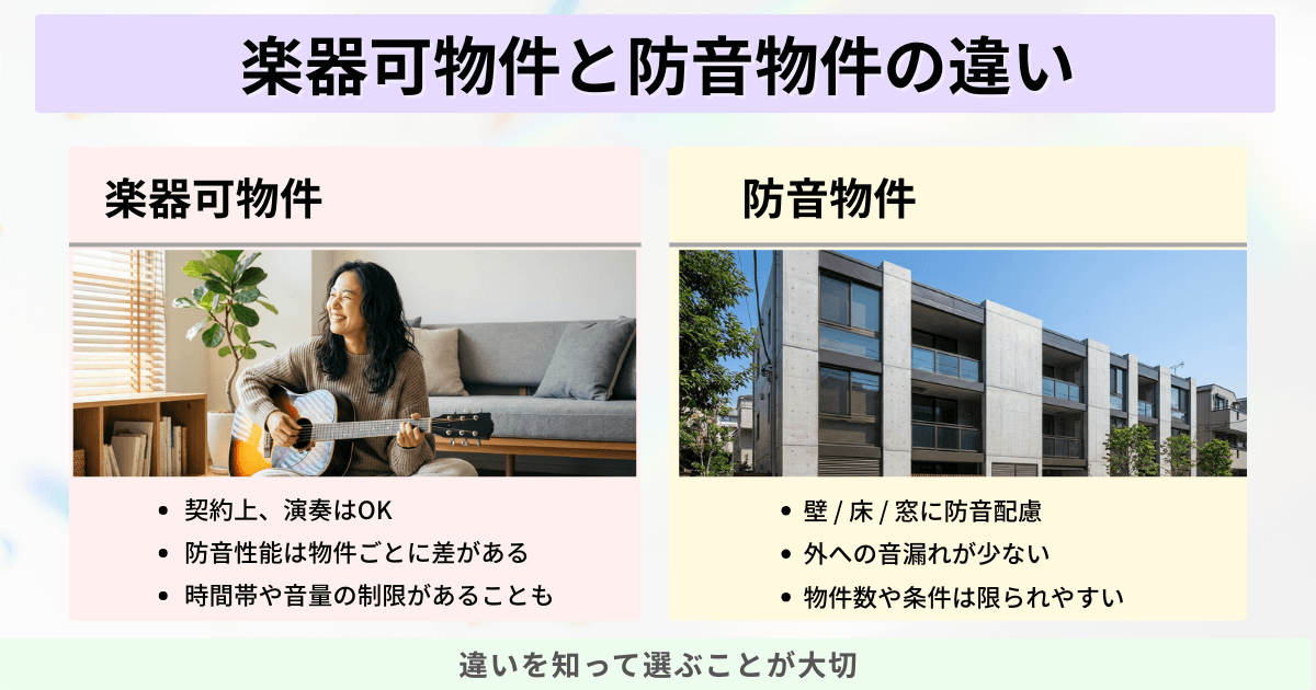 楽器可物件と防音物件の違いを、演奏条件や防音性能の観点から比較した図