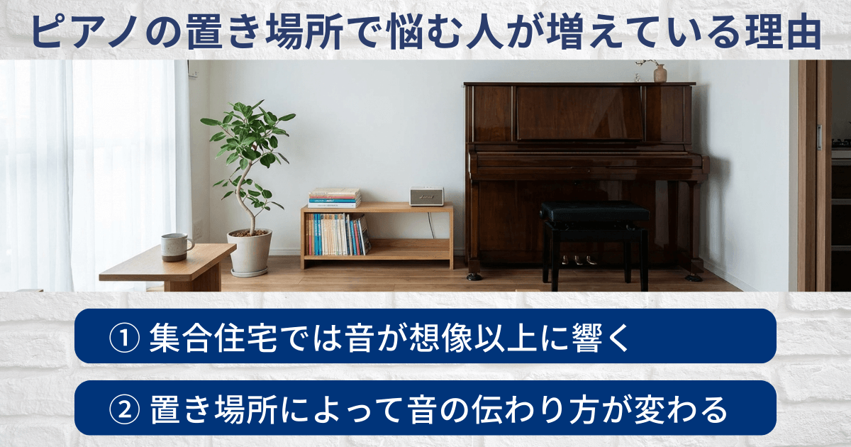 集合住宅でピアノの置き場所に悩む理由として、音が想像以上に響くことや配置によって伝わり方が変わる点を示した画像