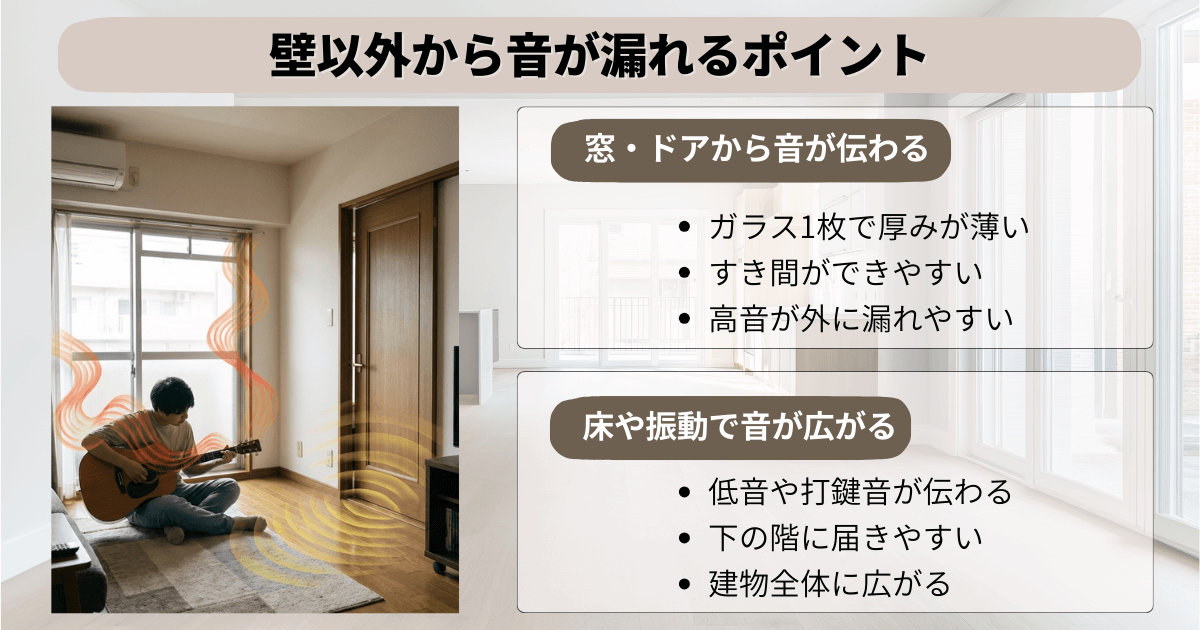 壁以外から音が漏れる原因として、窓やドア、床や振動による音の広がりを図解したインフォグラフィック
