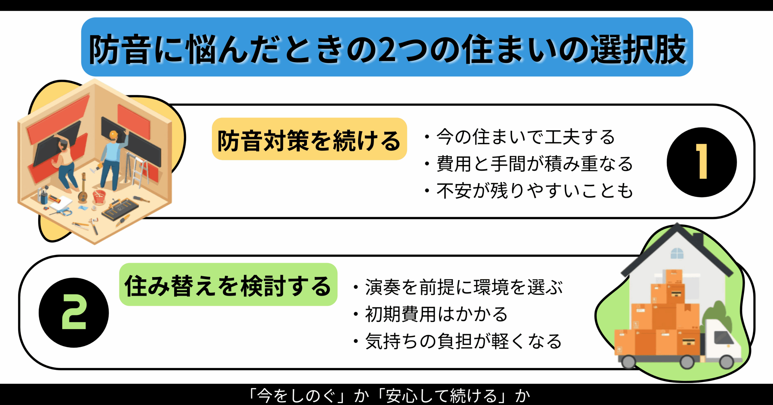 防音対策を続ける場合と住み替えを検討する場合の2つの住まいの選択肢を比較し、それぞれの特徴を整理したインフォグラフィック