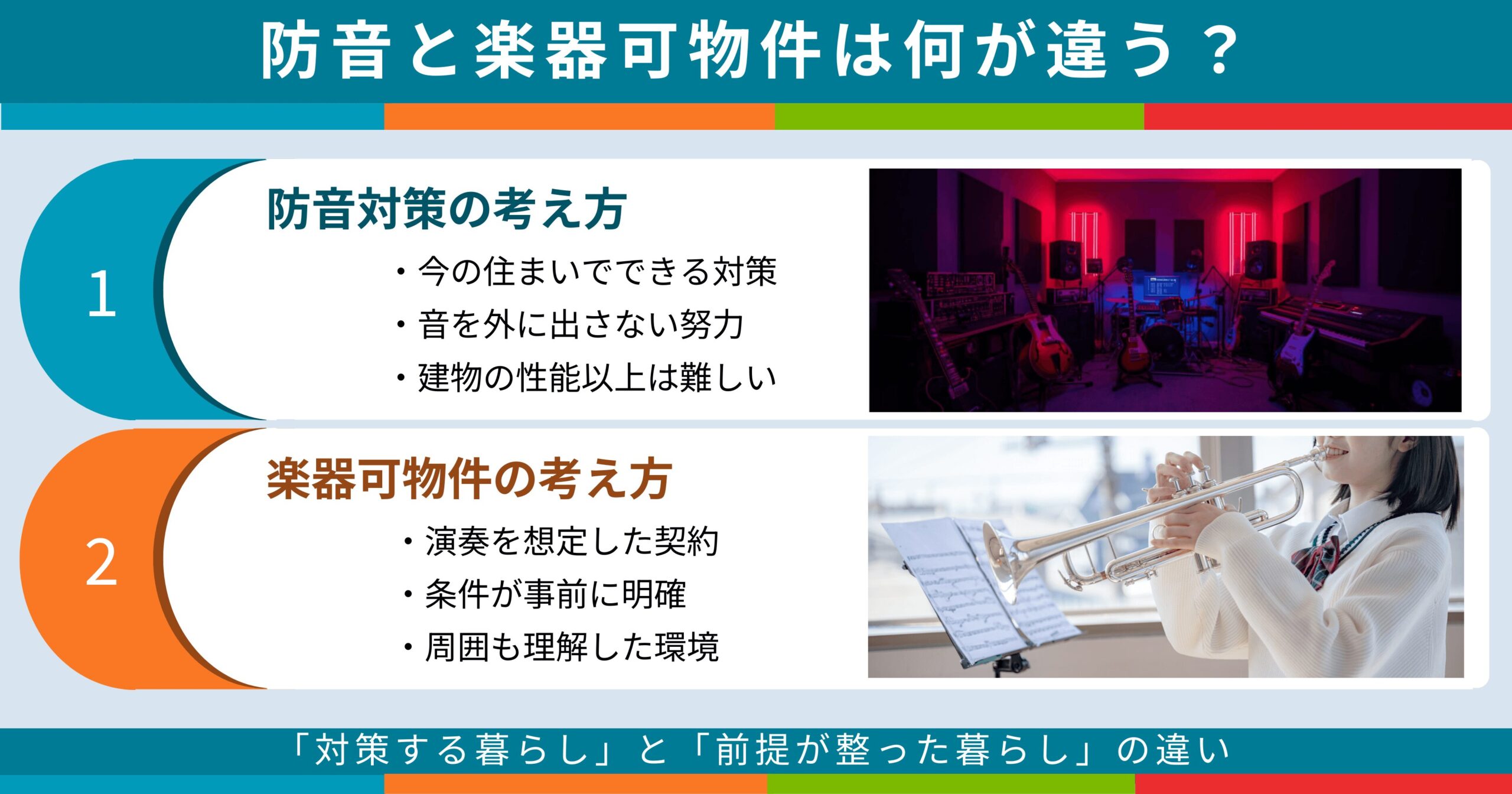 防音対策と楽器可物件の考え方の違いを比較し、音を抑える暮らしと演奏を前提とした住まいの違いを説明したインフォグラフィック