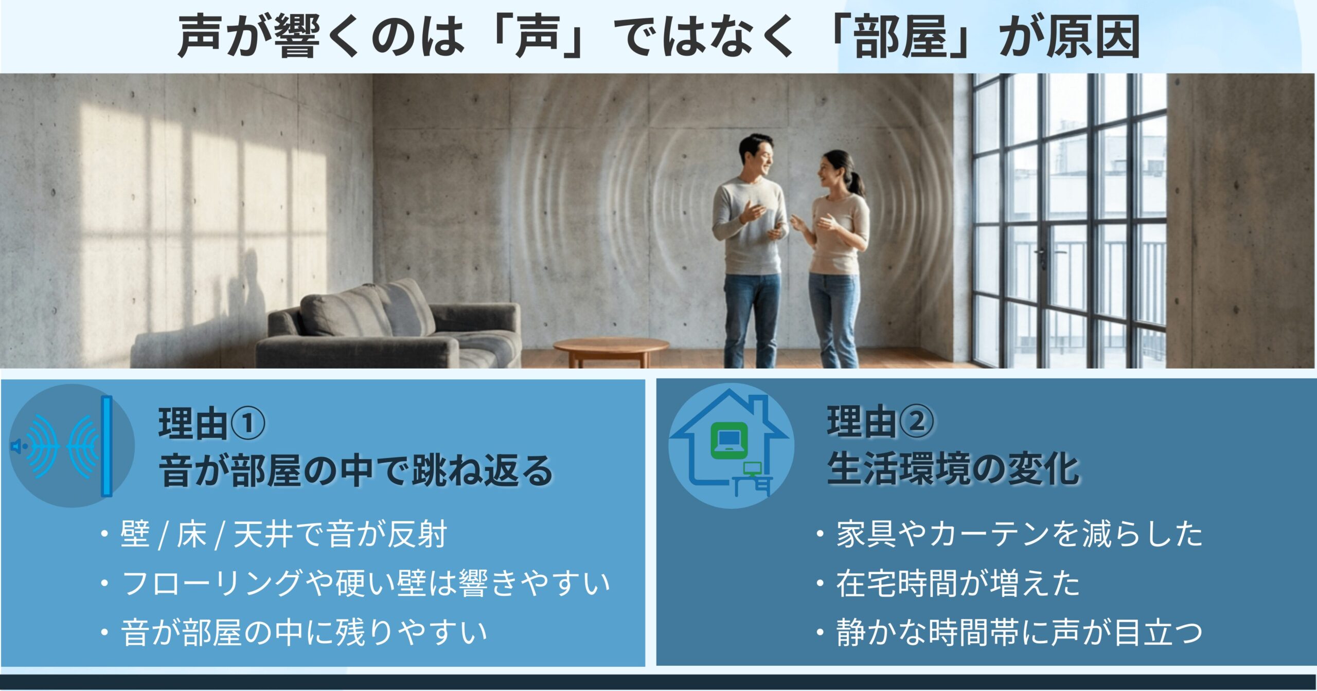 部屋のつくりや生活環境の変化によって声が響く理由を示した図解