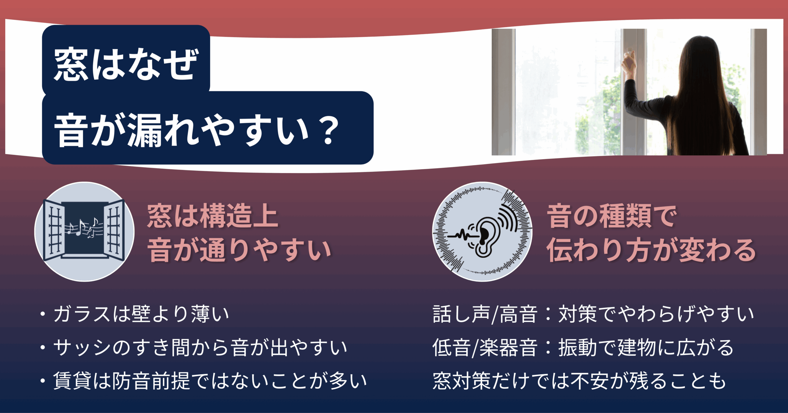 窓から音が漏れやすい理由と、音の種類による伝わり方の違いを解説した図