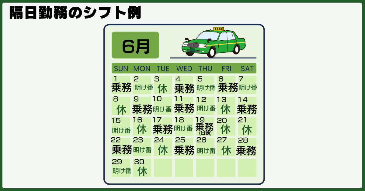 隔日勤務のシフト例を紹介する図