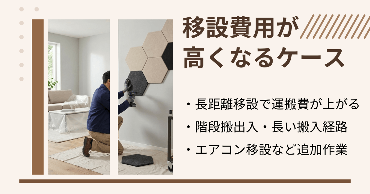防音室移設で費用が高くなるケースを解説したインフォグラフィック