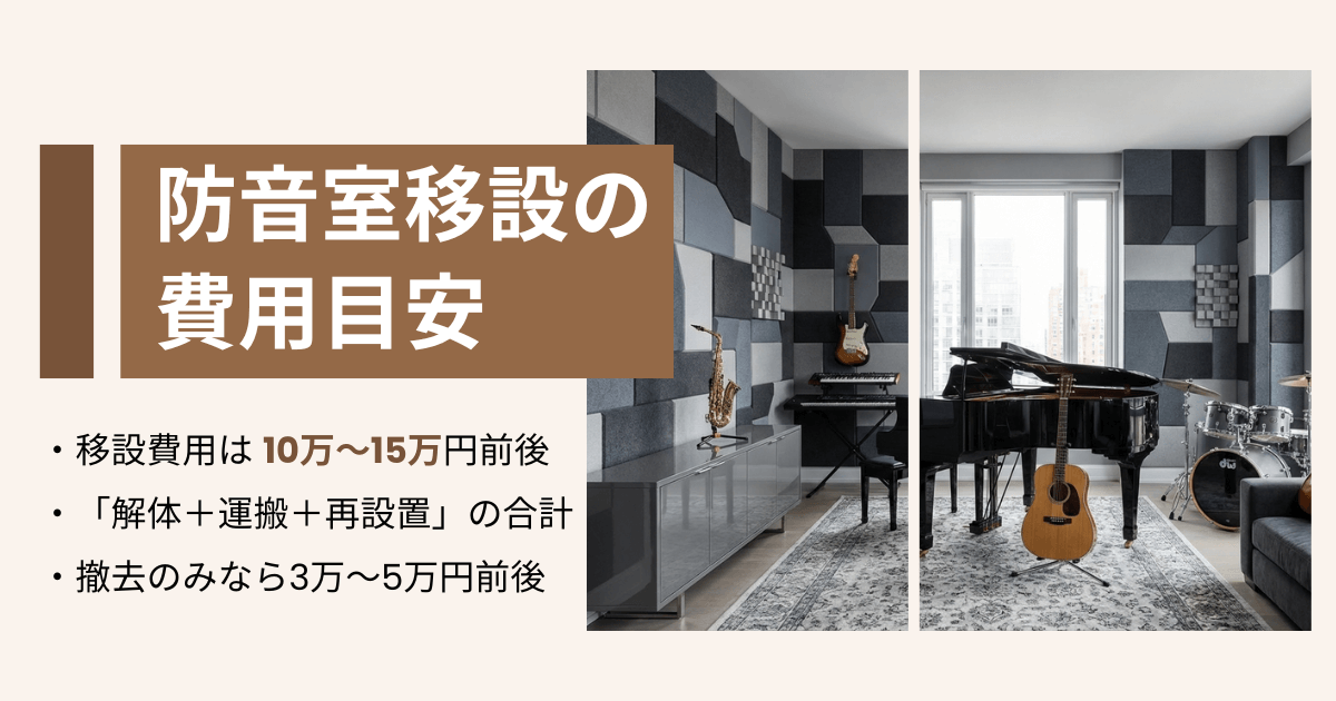 防音室の移設費用目安と内訳をまとめたインフォグラフィック