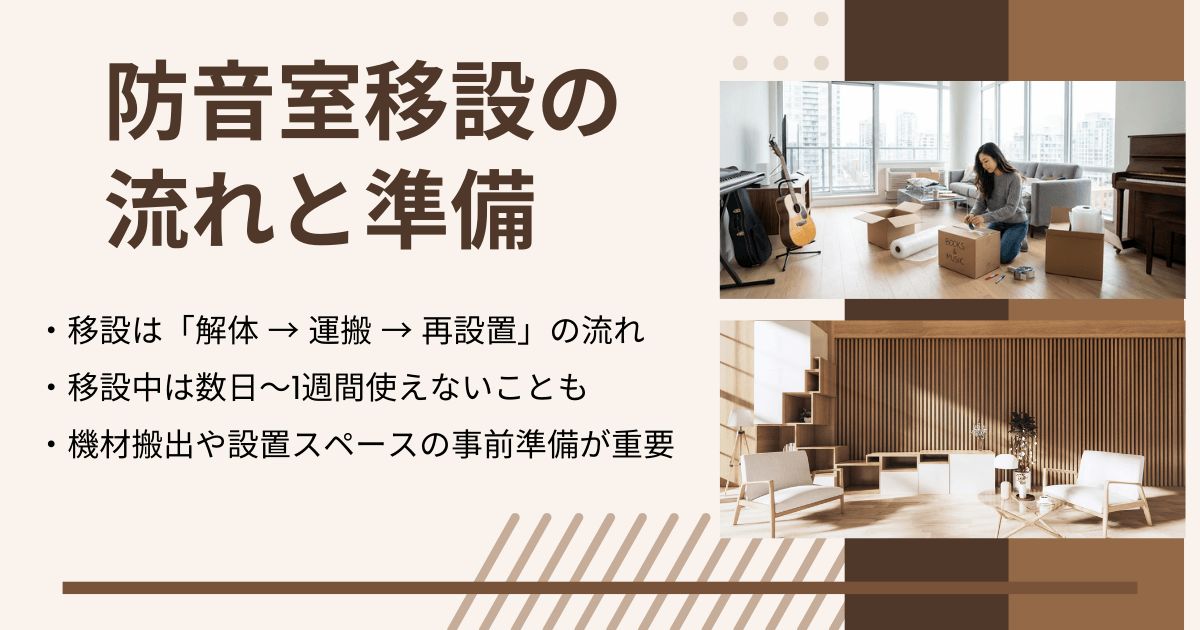 防音室移設の流れと事前準備をまとめたインフォグラフィック