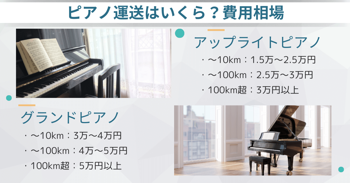 アップライトとグランドピアノの運送費用相場を距離別にまとめたインフォグラフィック