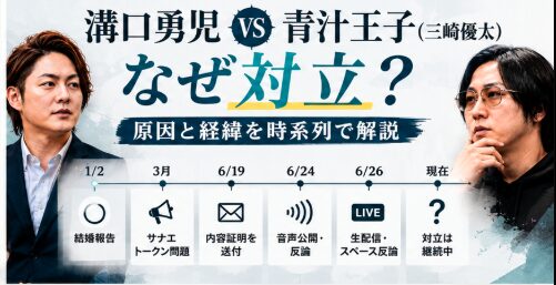 対立の時系列まとめ【2026年1月〜7月】